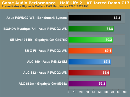 Game Audio Performance - Half-Life 2 - AT Jarred Demo C17